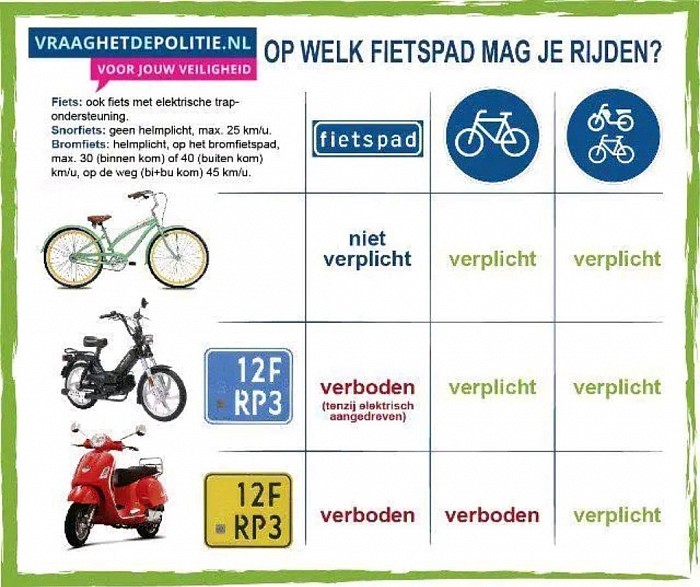 Fietsersbond Zeeland