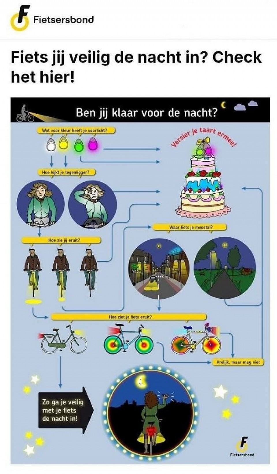 Fietsersbond via Facebook